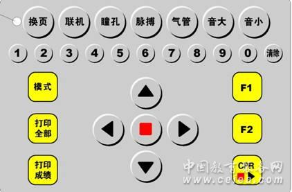 心肺復(fù)蘇氣管插管模擬人控制面板
