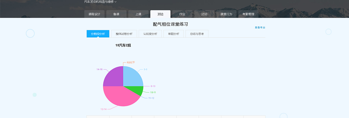 國(guó)泰安賽名師平臺(tái)/教學(xué)資源/智慧課堂 國(guó)泰安賽名師平臺(tái)/教學(xué)資源/智慧課堂